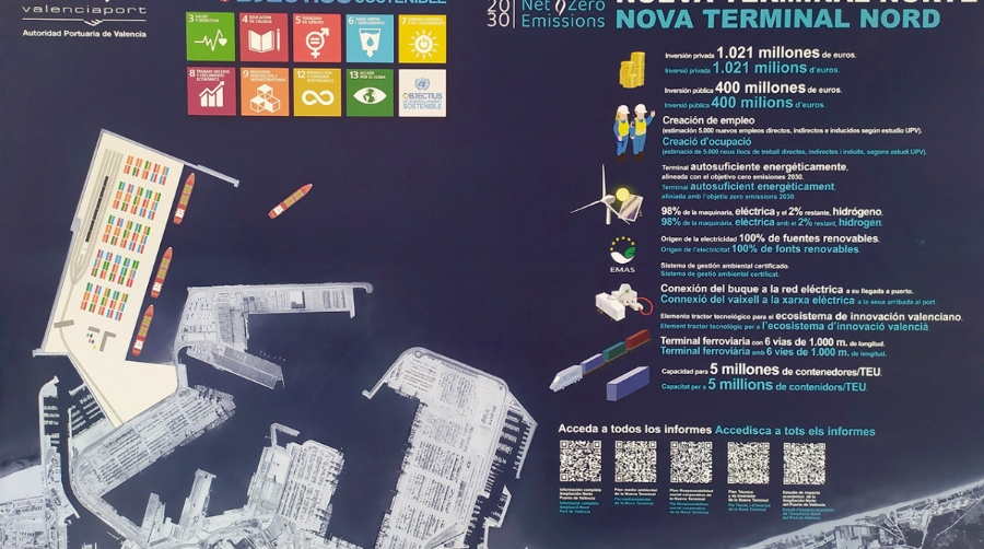 La Terminal Norte se alinea con los Objetivos de Desarrollo Sostenible