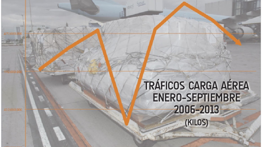 La t&oacute;nica en los tr&aacute;ficos de carga a&eacute;rea no var&iacute;a