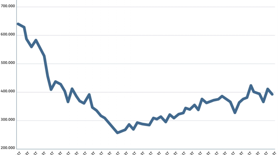 La DUM lastra al transporte por carretera, que retrocede por segundo trimestre consecutivo