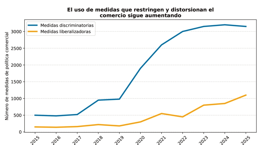 10 fuerzas que redefinen el comercio en 2026