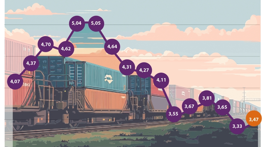El ferrocarril de mercancías solo recupera una décima de cuota y cierra 2025 en el 3,47%
