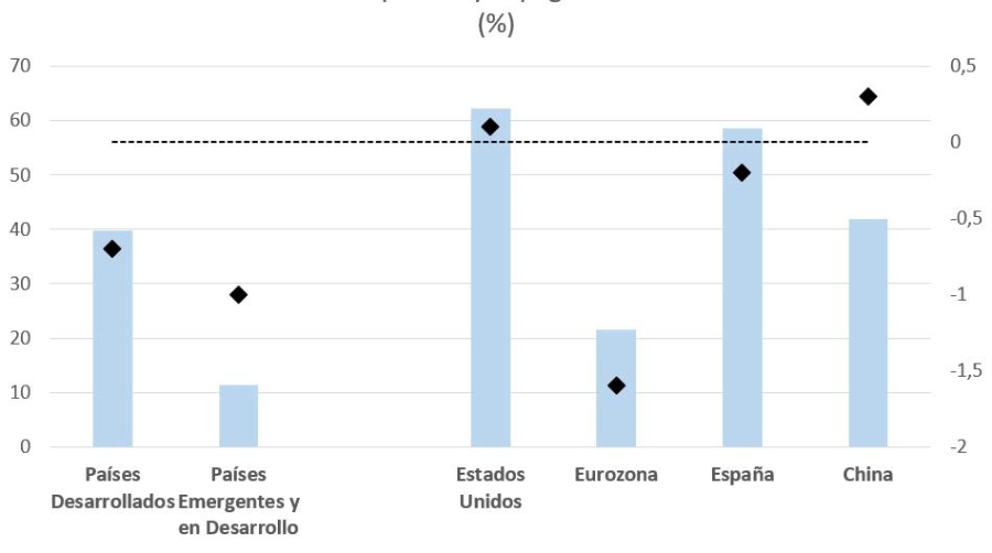 En algún momento deberá revertirse el incremento de la deuda pública