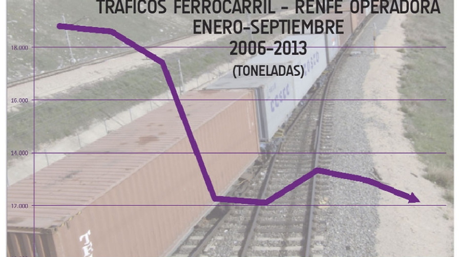 Tampoco se salvan las toneladas-kil&oacute;metro