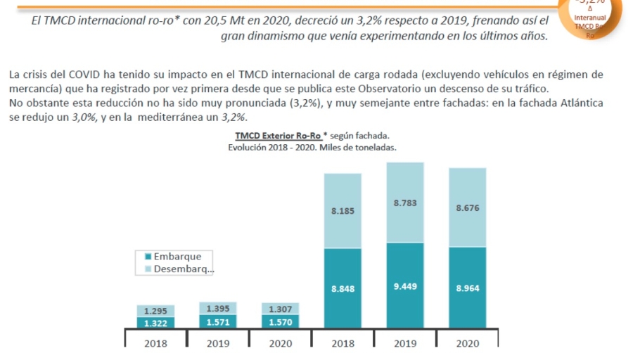La pandemia redujo el TMCD un 10% en Espa&ntilde;a en 2020