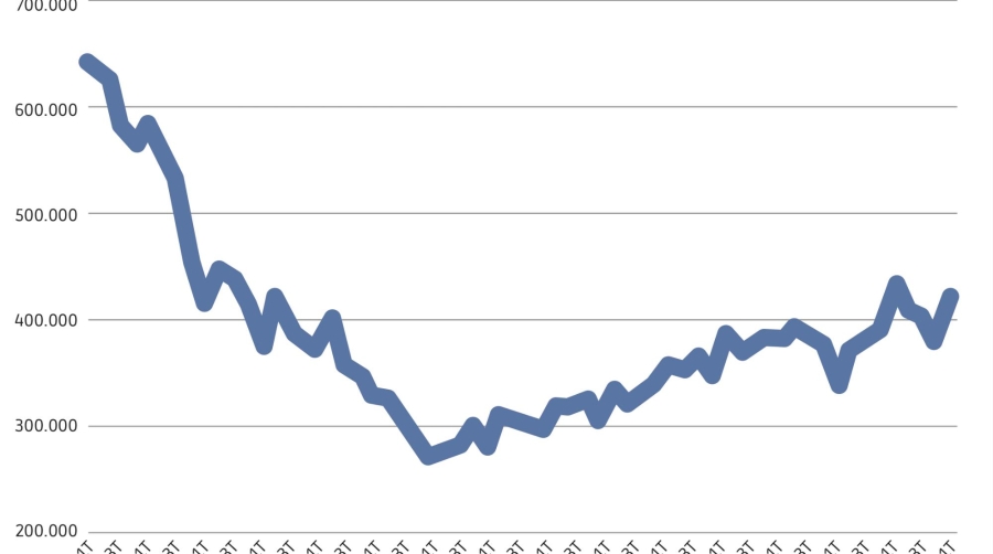Frenazo a la carretera: el tráfico de mercancías retrocede por segundo trimestre consecutivo