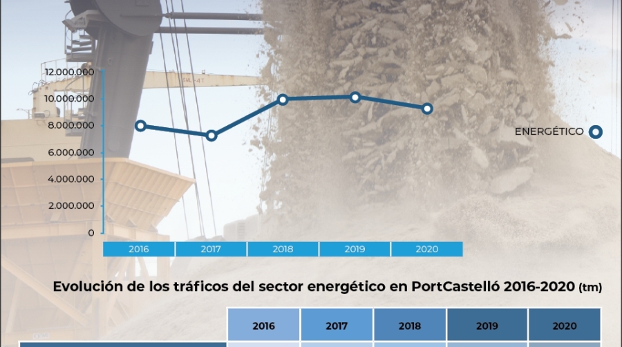 Sectores productivos, obligados a reinventarse