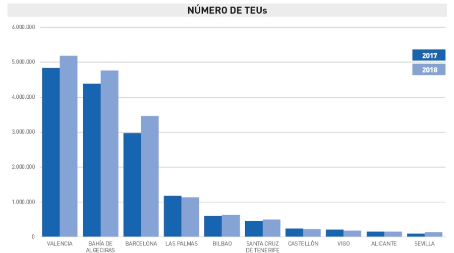 TEUs,ser o no ser