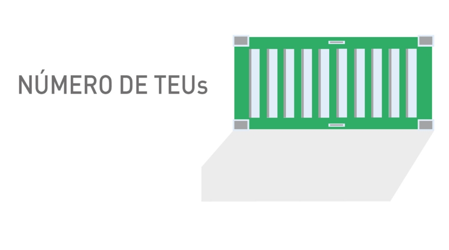 TEUs,ser o no ser