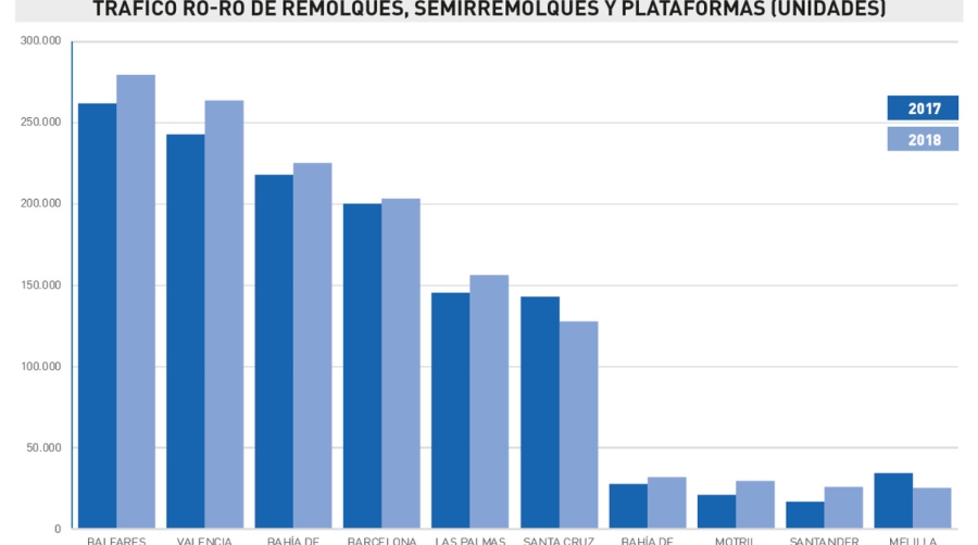 El tr&aacute;ficocrece tambi&eacute;nsobre ruedas