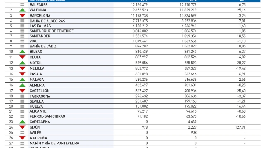 El tr&aacute;ficocrece tambi&eacute;nsobre ruedas