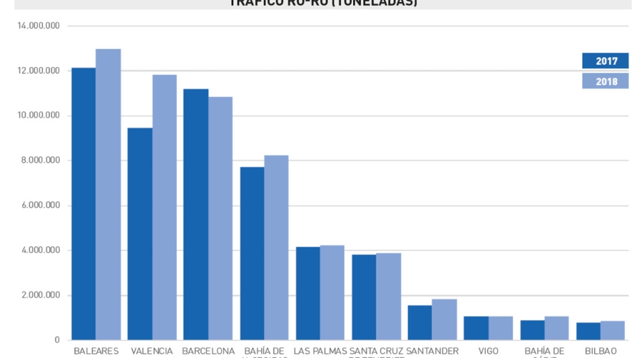 El tr&aacute;ficocrece tambi&eacute;nsobre ruedas