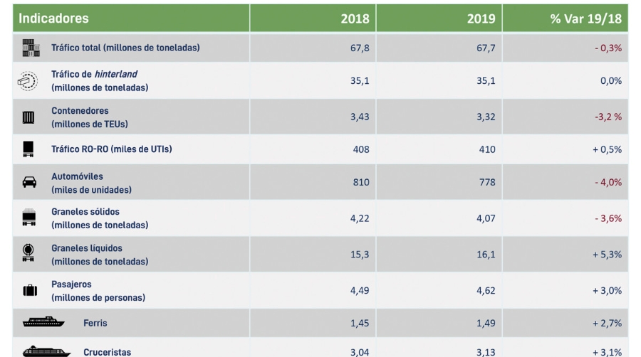 &ldquo;A pesar del preocupante escenario global, hemos conseguido consolidar los tr&aacute;ficos&rdquo;