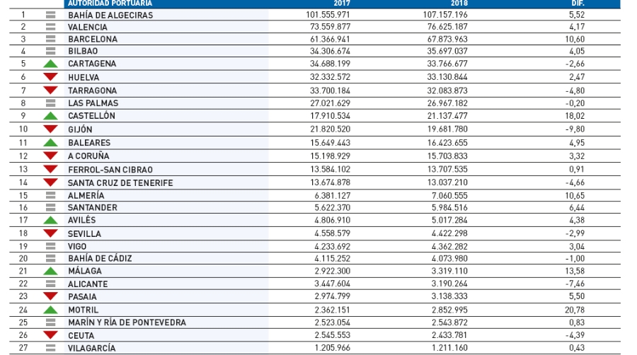 Espa&ntilde;a reclamasu papel protagonistaen el mercadomar&iacute;timo mundial