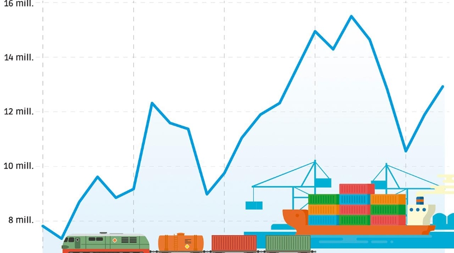 Puertos: el pulmón que mantiene el aliento