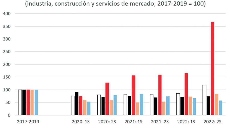 La hora de separar los zombis de los vivos