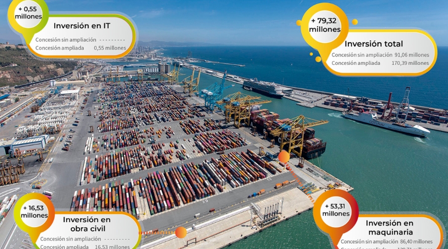 APMT Barcelona prev&eacute; invertir 170 millones de euros con su concesi&oacute;n ampliada hasta 2037