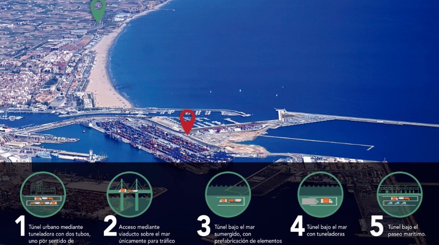 INECO analizar&aacute; cinco alternativas para el Acceso Norte al Puerto de Valencia, tanto para el tr&aacute;fico terrestre como para el ferroviario. Infograf&iacute;a: Alba Prado.