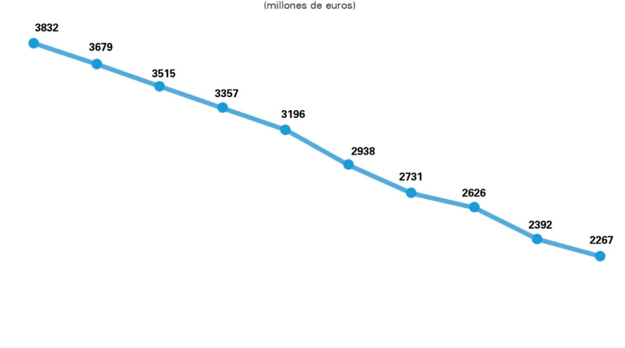 Tasa portuarias: As&iacute; ser&aacute;n las rebajas