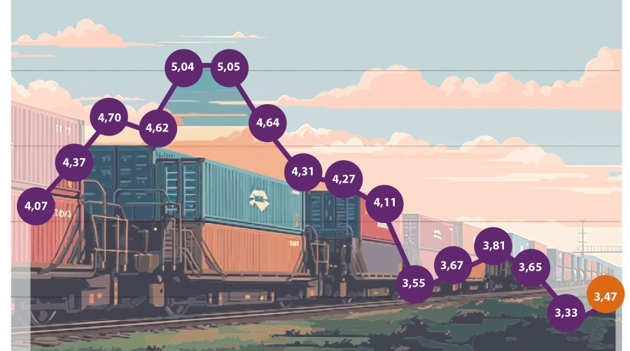 El ferrocarril de mercancías solo recupera una décima de cuota y cierra 2025 en el 3,47%