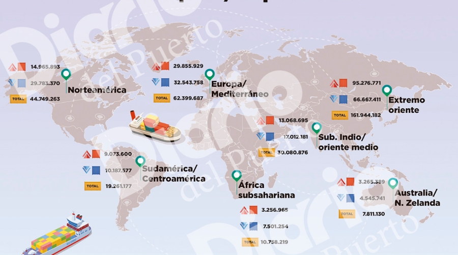 El a&ntilde;o m&aacute;s at&iacute;pico para la import/export