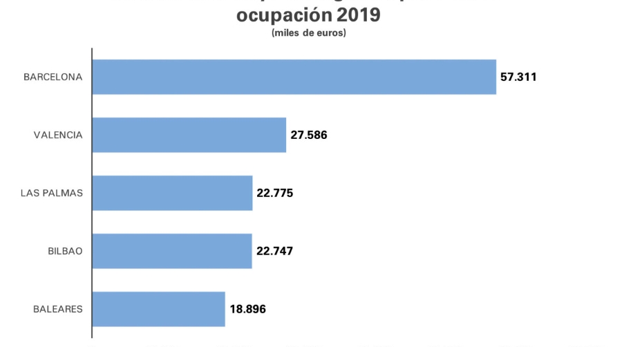 Tasa portuarias: As&iacute; ser&aacute;n las rebajas