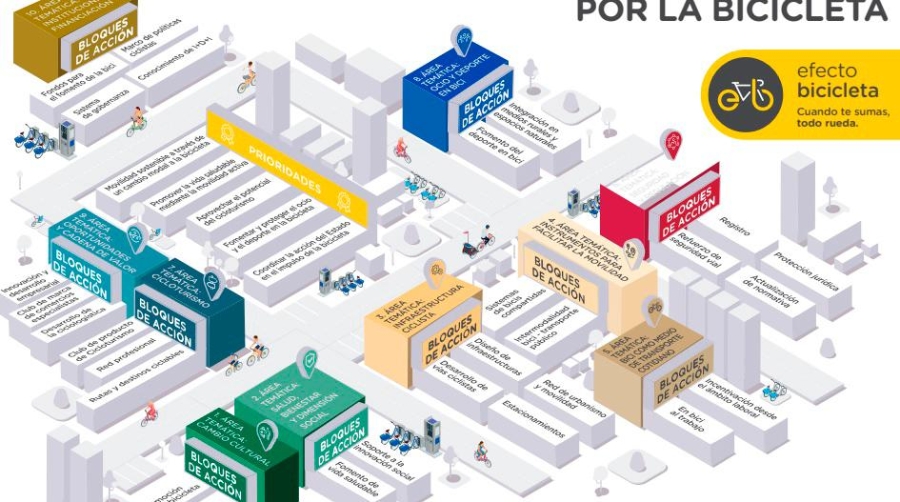 MITMA se configura como proveedor oficial de la 77ª Vuelta Ciclista España