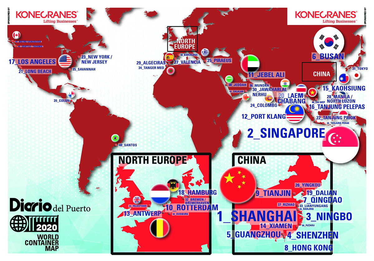 Los puertos l&iacute;deres en contenedores crecieron un 2,24% ante el menor dinamismo de China