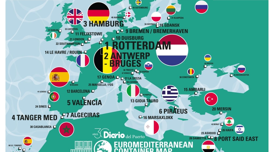 Los grandes puertos europeos, en claro retroceso