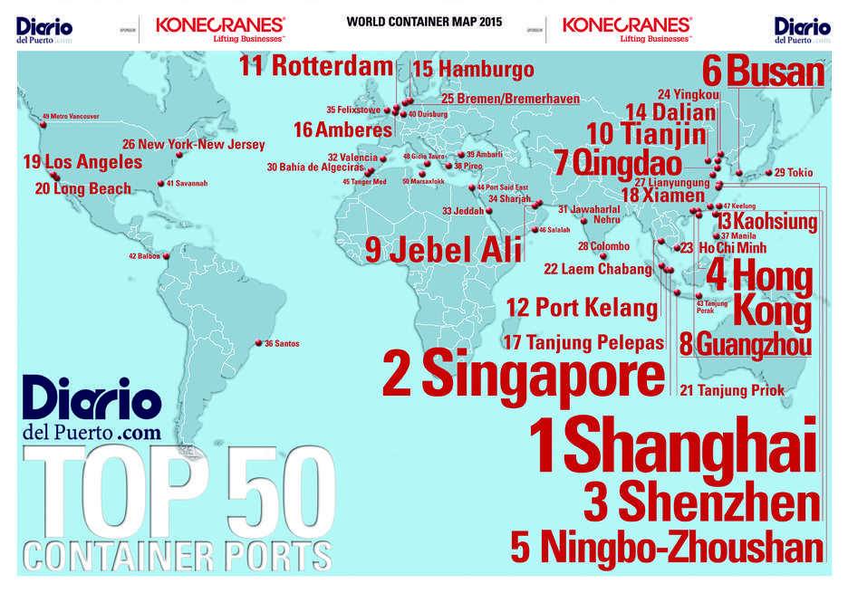 China fortalece su liderazgo internacional en el tr&aacute;fico portuario de contenedores