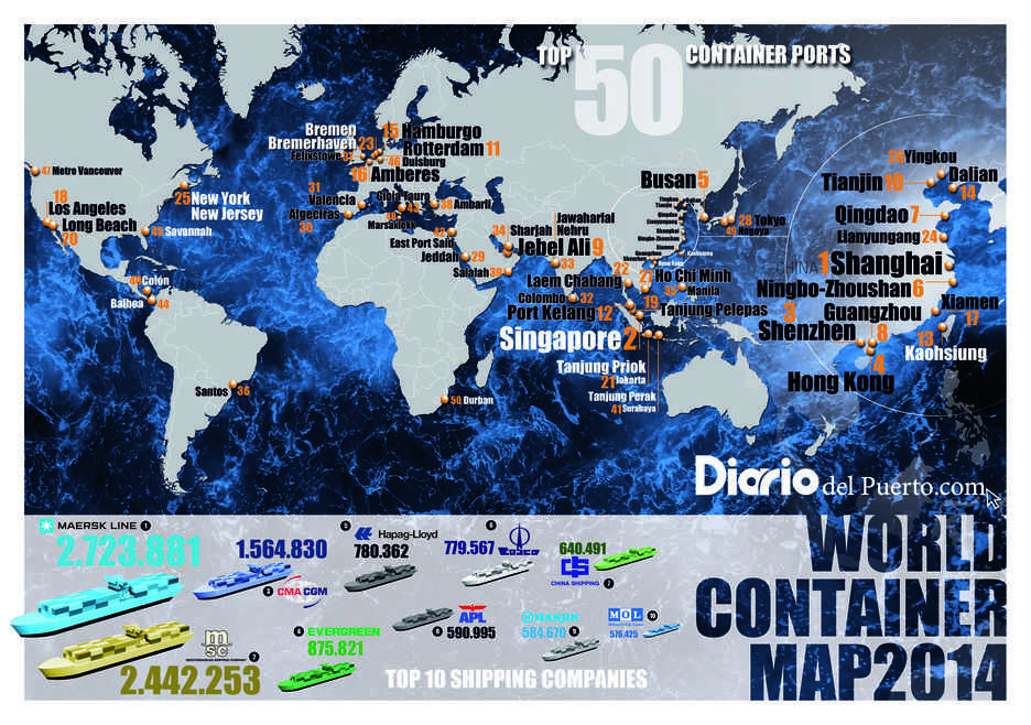 Diario del Puerto edita con el Informe TOC el &ldquo;World Container Map 2014&rdquo;