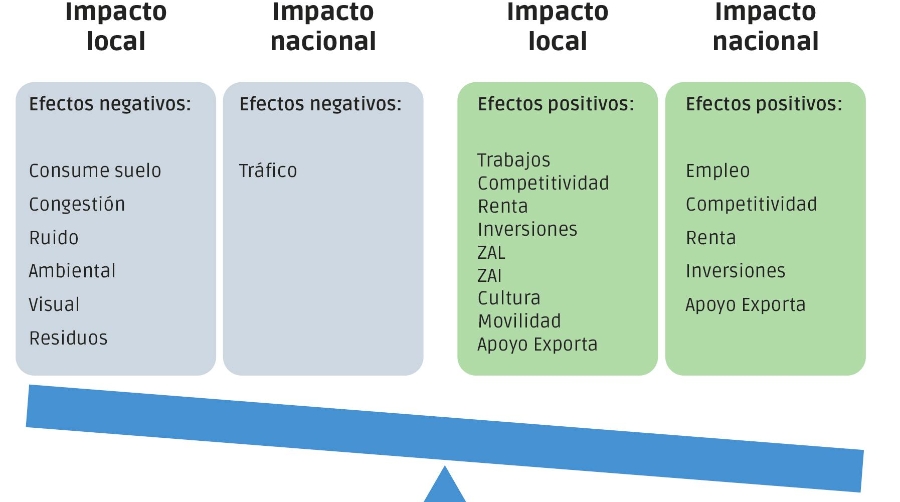 Por qué son necesarios estos informes (II)