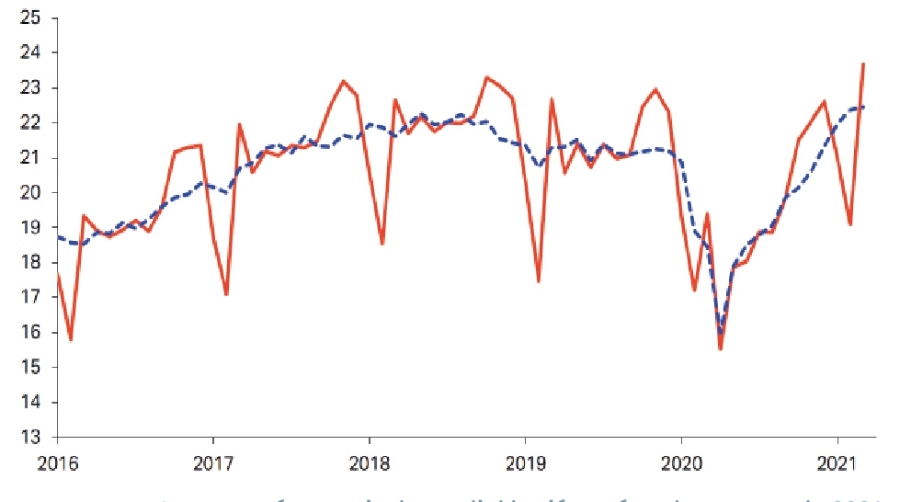 Escenarios de recuperaci&oacute;n para el sector m&aacute;s da&ntilde;ado
