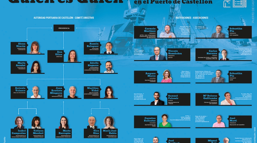 Excelente acogida del Informe Puerto de Castell&oacute;n, primero de la nueva serie sobre puertos espa&ntilde;oles