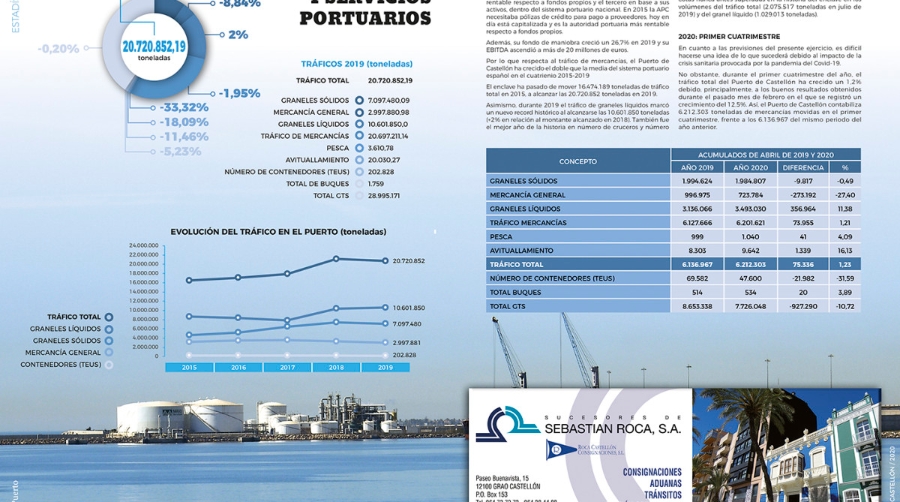 Excelente acogida del Informe Puerto de Castell&oacute;n, primero de la nueva serie sobre puertos espa&ntilde;oles