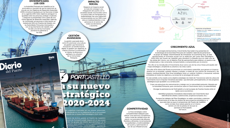 PortCastell&oacute; multiplicar&aacute; por ocho su inversi&oacute;n durante los pr&oacute;ximos cinco a&ntilde;os