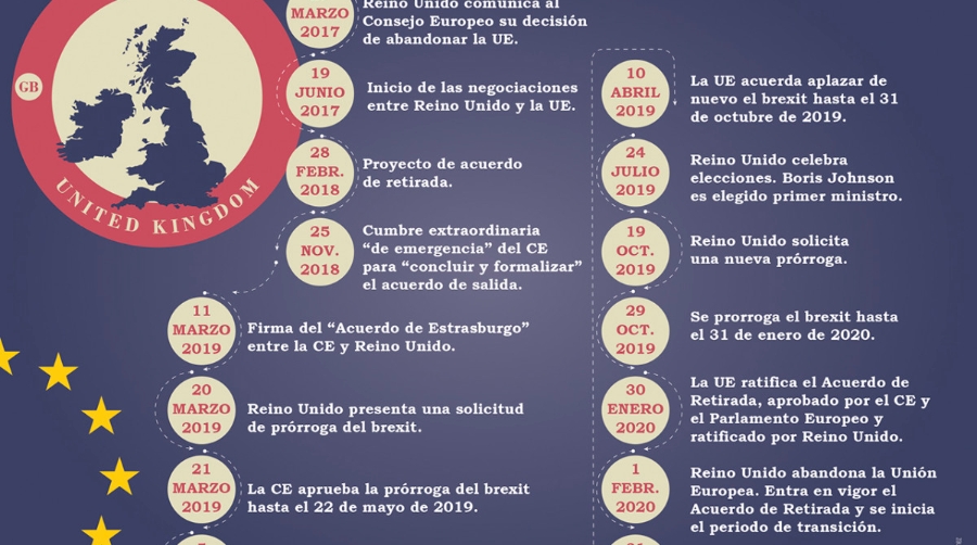 Con acuerdo o sin acuerdo, Brexit es Brexit