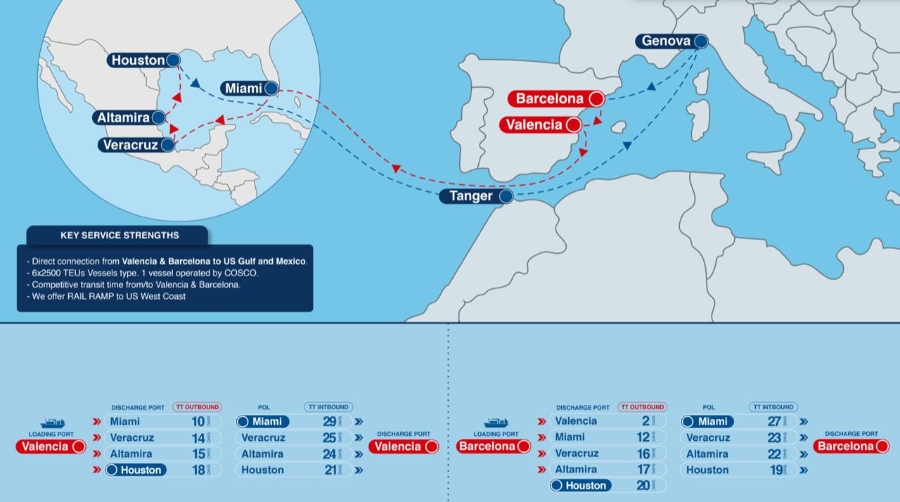 La rotación de puertos del servicio MDGX es: Génova – Barcelona – Valencia – Miami – Veracruz – Altamira – Houston – Tánger – Génova.