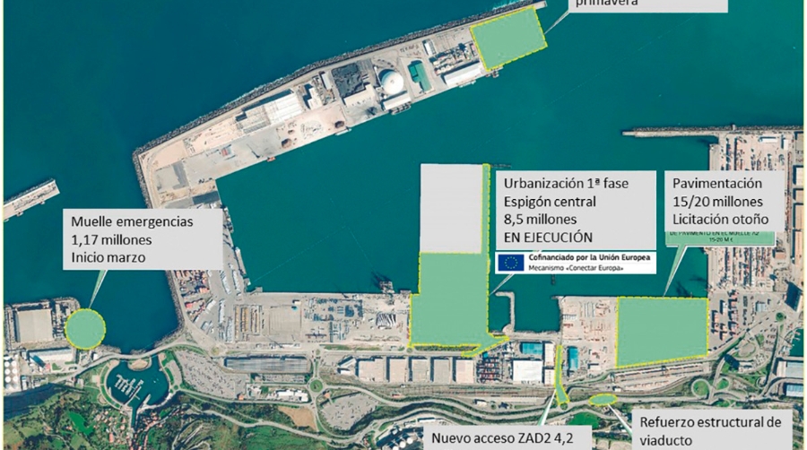 La AP de Bilbao mantiene la inversi&oacute;n prevista y crear&aacute; m&aacute;s suelo para proyectos empresariales
