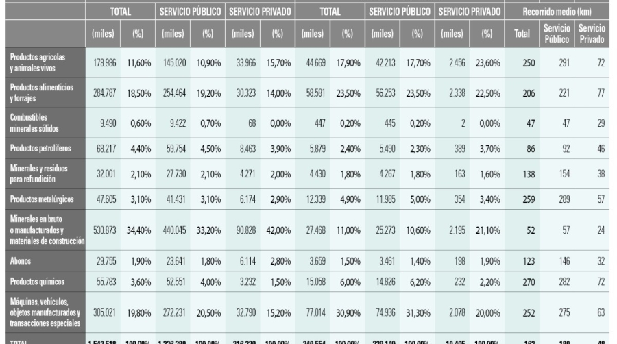 En busca del&nbsp;equilibrio