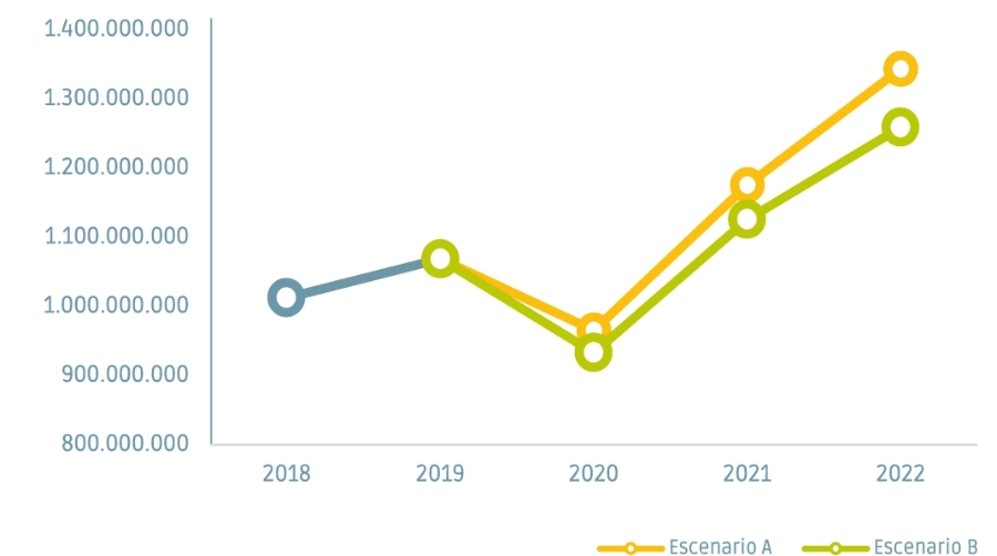 Escenarios de recuperaci&oacute;n para el sector m&aacute;s da&ntilde;ado