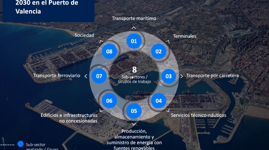 La APV pide el apoyo de la sociedad en su objetivo de cero emisiones en 2030
