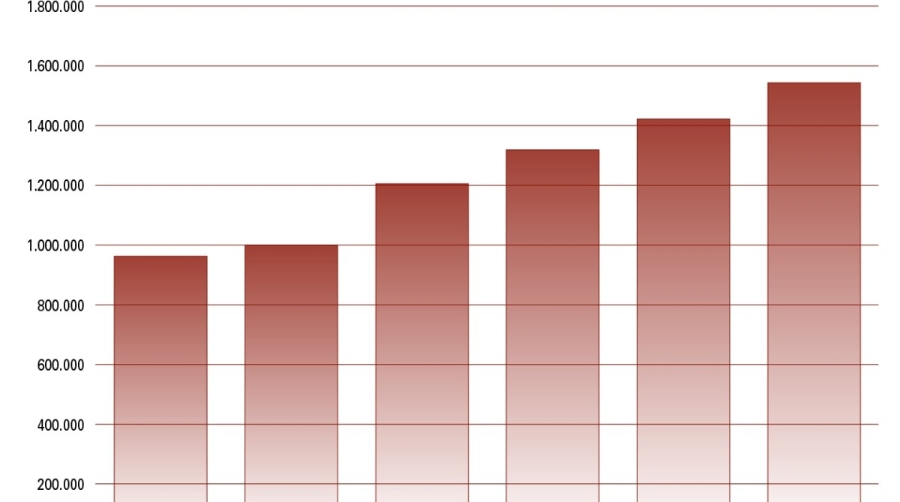 Dos retos&nbsp;y una oportunidad