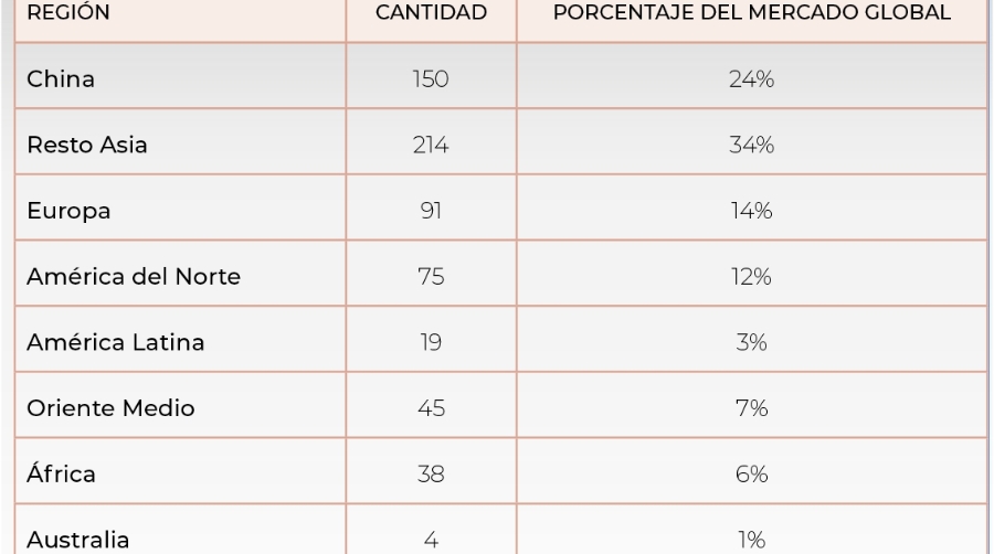 TIC 4.0&nbsp;La estandarizaci&oacute;n es la base