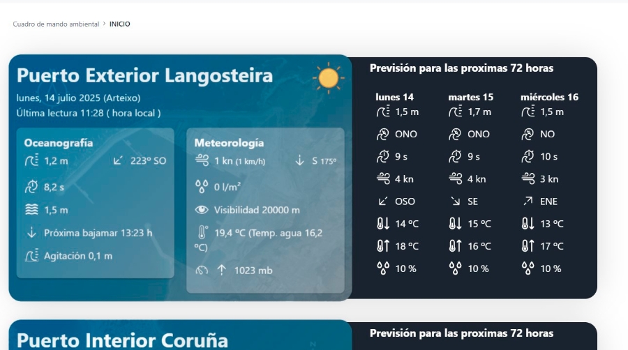 Esta actualización simplifica el acceso a la información océano-meteorológica disponible en la Autoridad Portuaria de A Coruña.