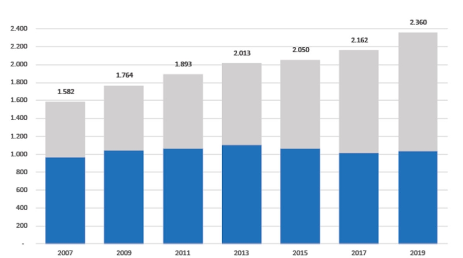 Transport Logistic 2019, log&iacute;stica total