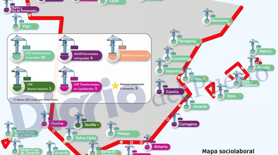 Así es, así está hoy la estiba en España