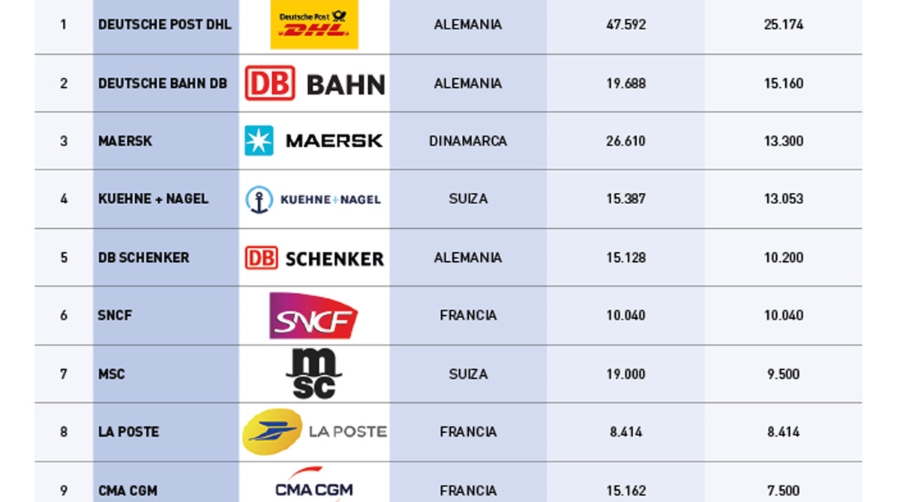 Europa marca la tendencia