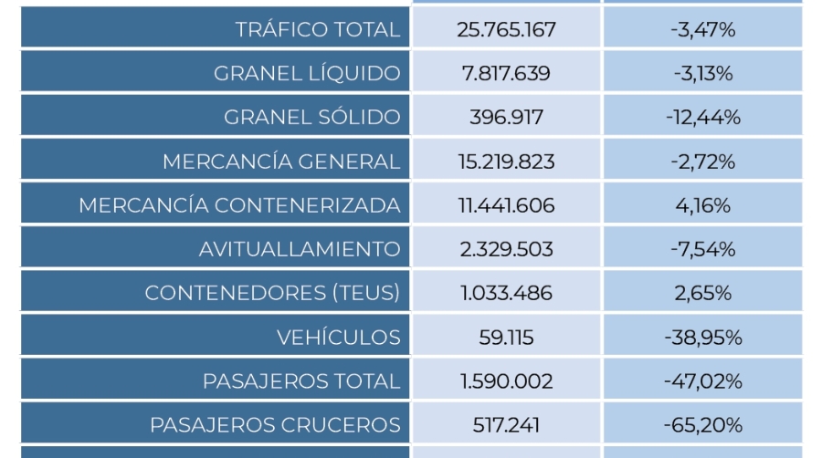Recuperando el terreno perdido