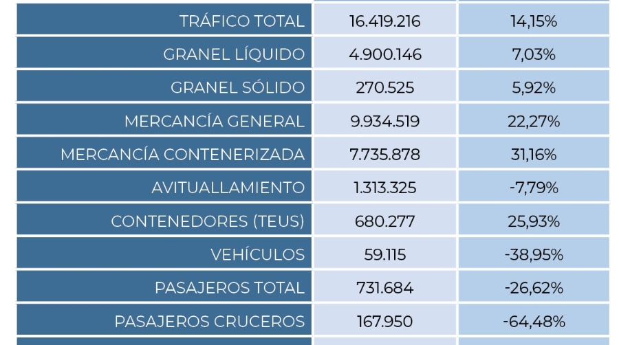 Recuperando el terreno perdido