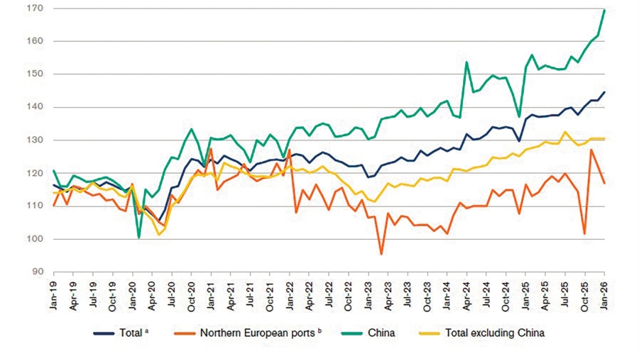 Oriente Medio enfría el comercio global